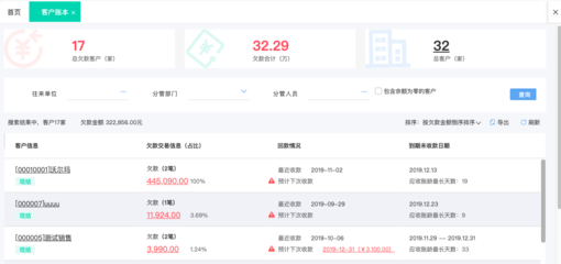 選擇適合工廠的進銷存軟件 提升效率，優化管理