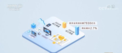 東部地區軟件業務收入加快增長 中部地區增勢領先